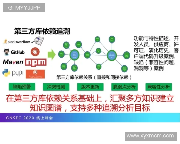 提升长运娱乐研发效能的综合度量体系研究与实践探索